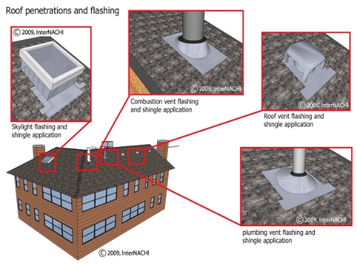 roof-penetrations-flashing.jpg