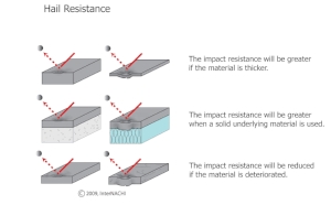 hail-resistance.jpg