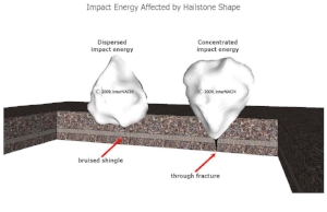 shape-effect.jpg