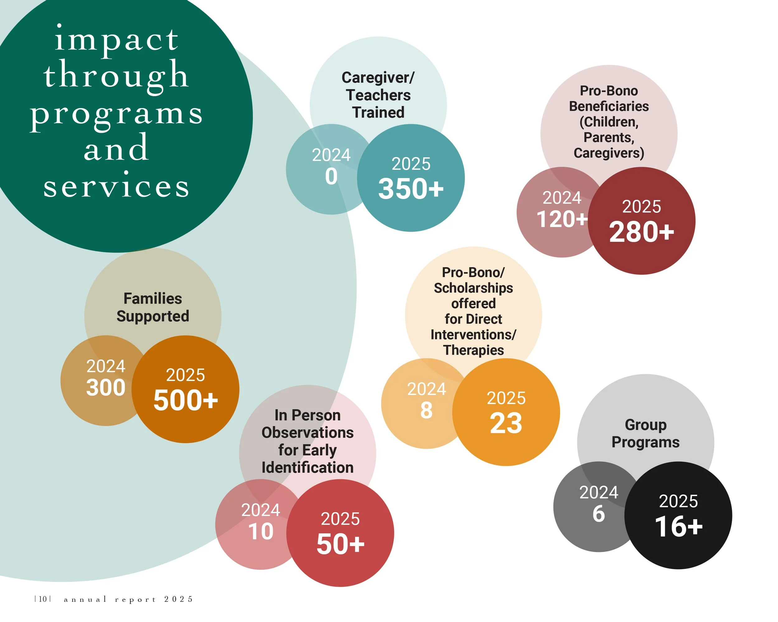 Saamarthya-Annual Report-2025-Final-10.jpg