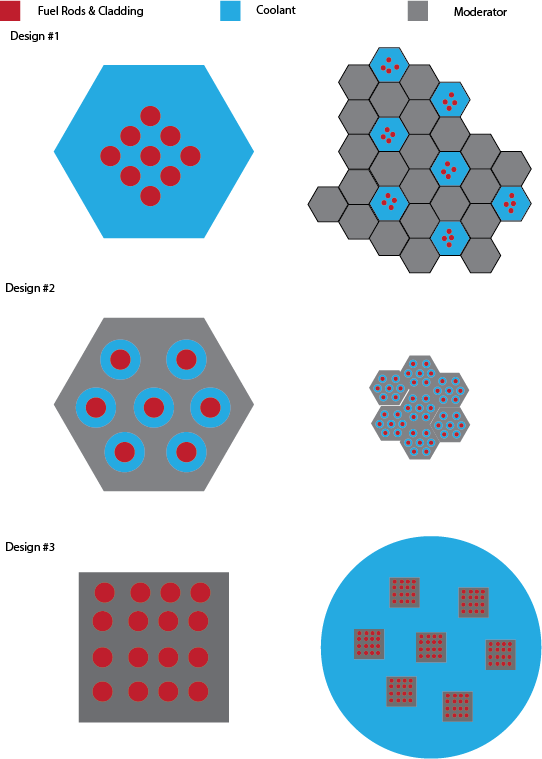 core geometries.png