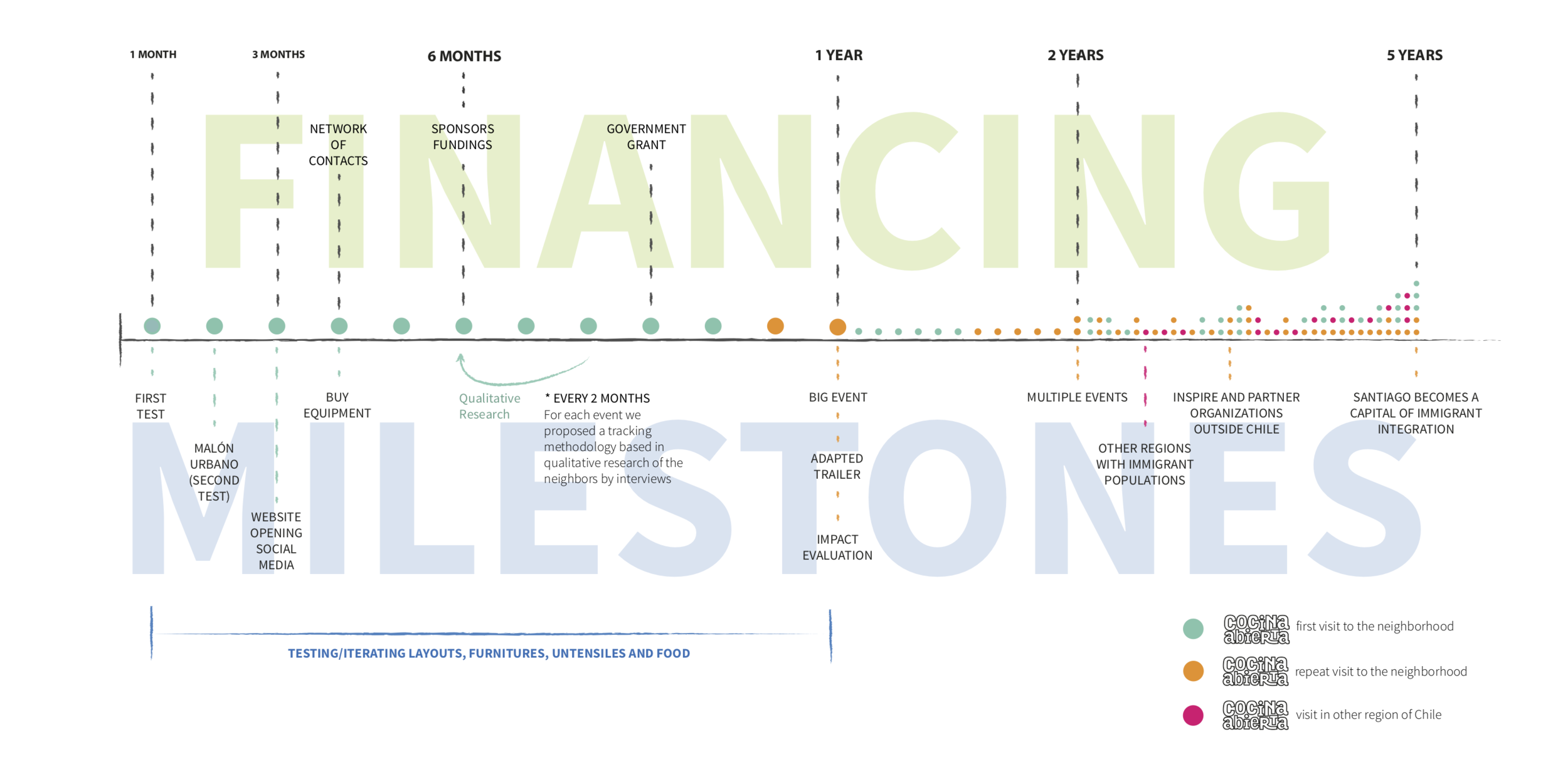 Timeline.png