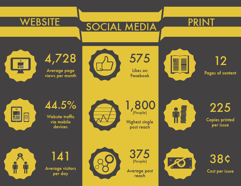clocktower communication infographic