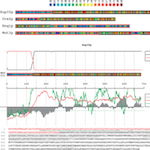Algorithm For Scanning Protein Sequences To Identify Potential Prion-Like Regions