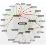 Modeling A Drug's Mechanism of Action
