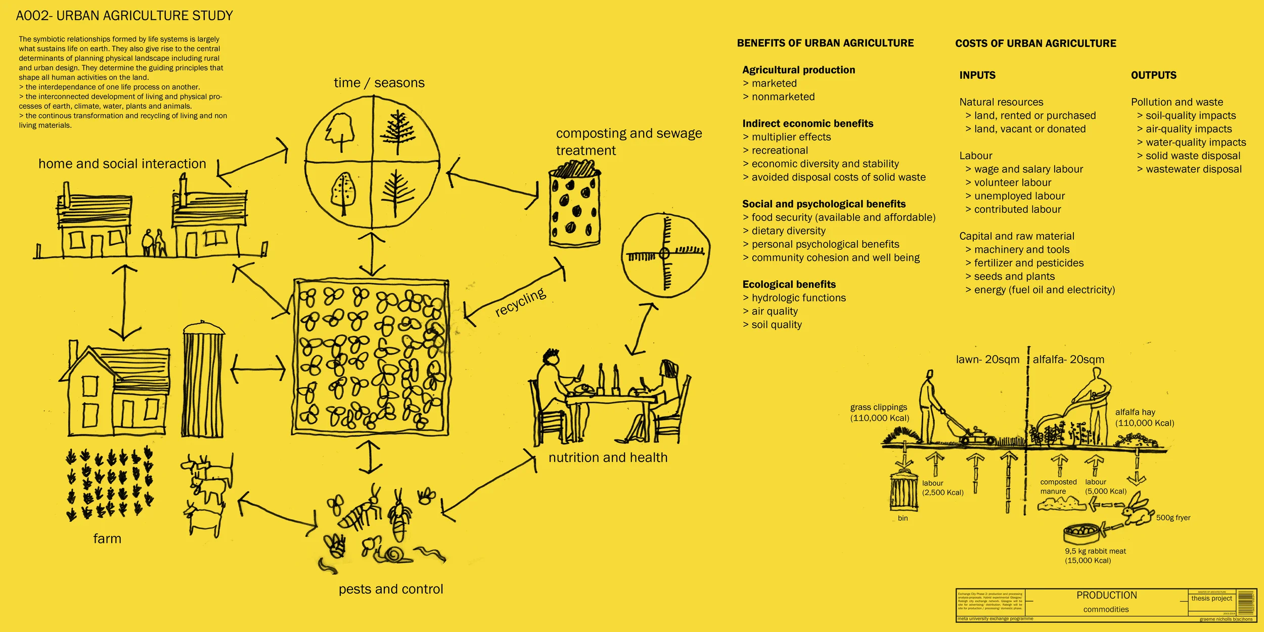 A002- Urban Farming Study1.jpg
