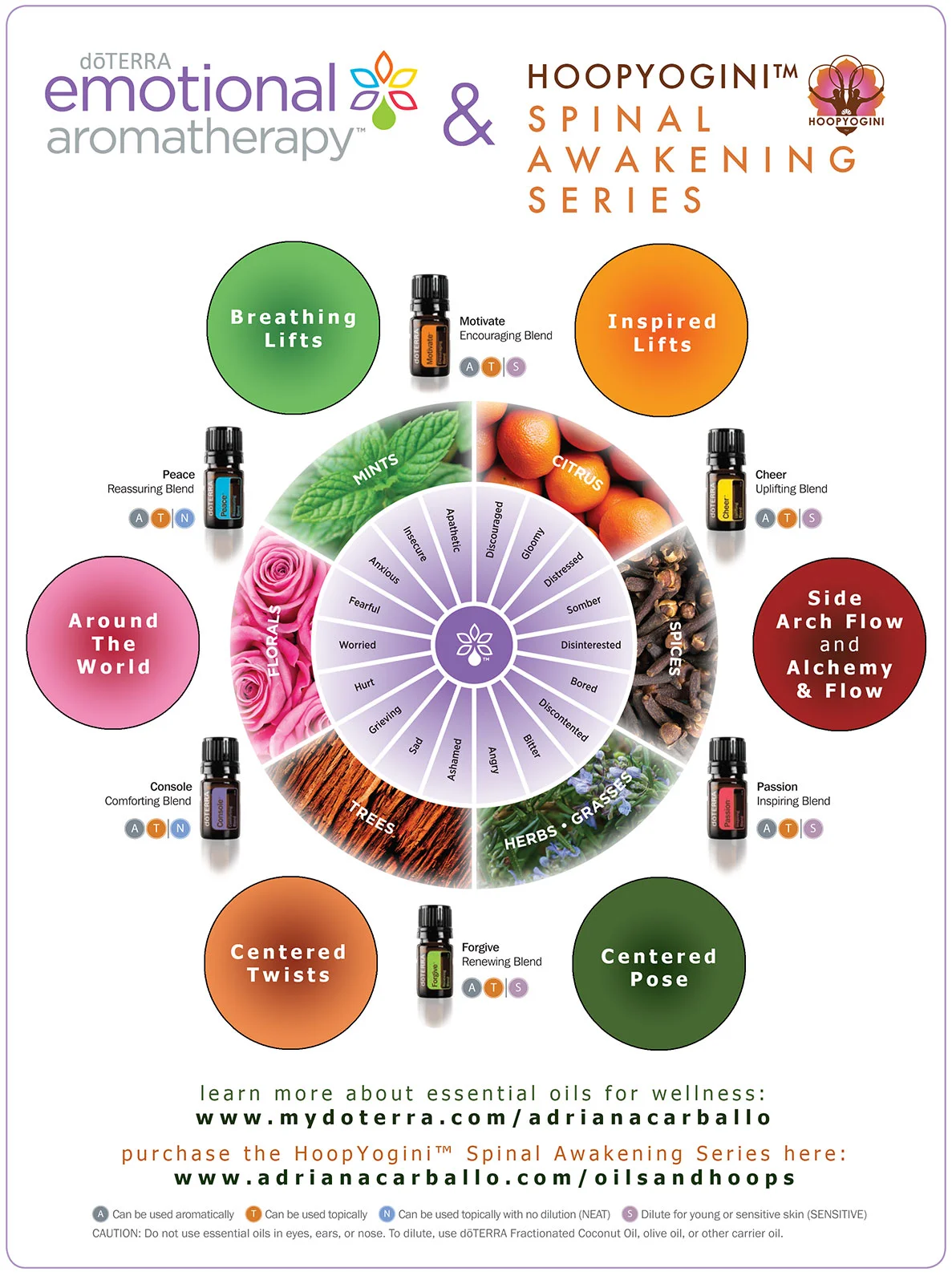 Emotional_Aromatherapy__and_hoopyogini_Adriana.jpg