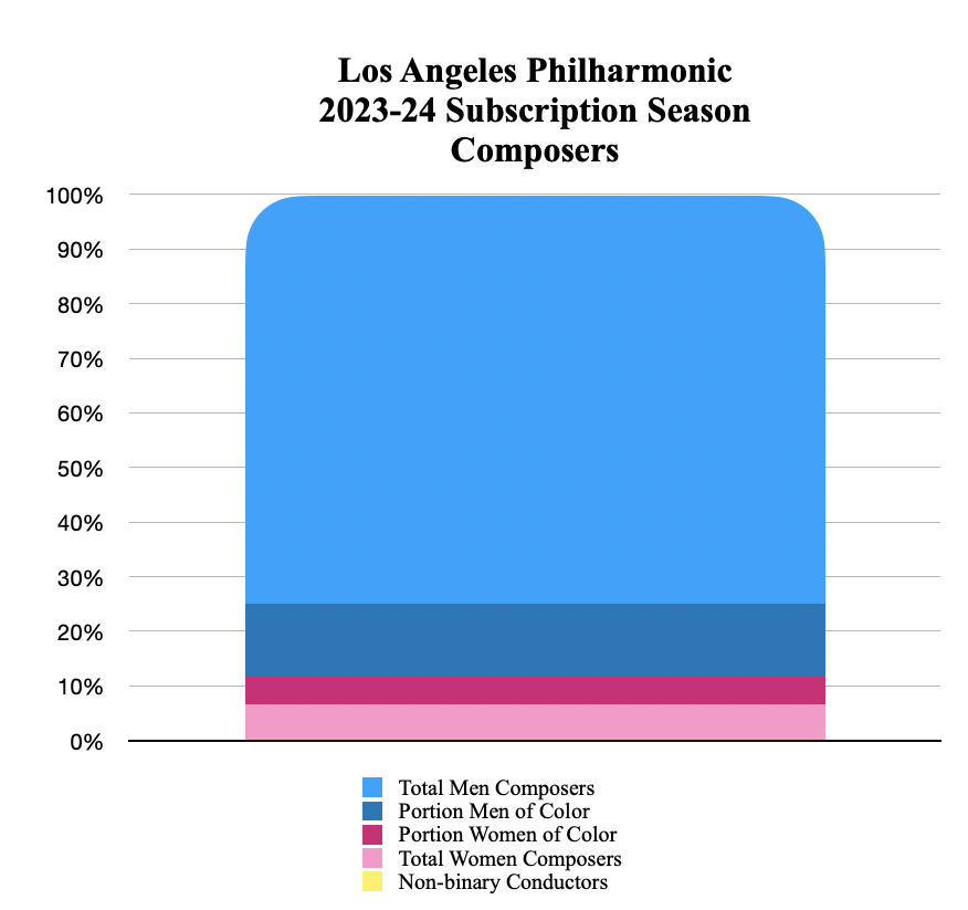 LC23-24Composers%.png