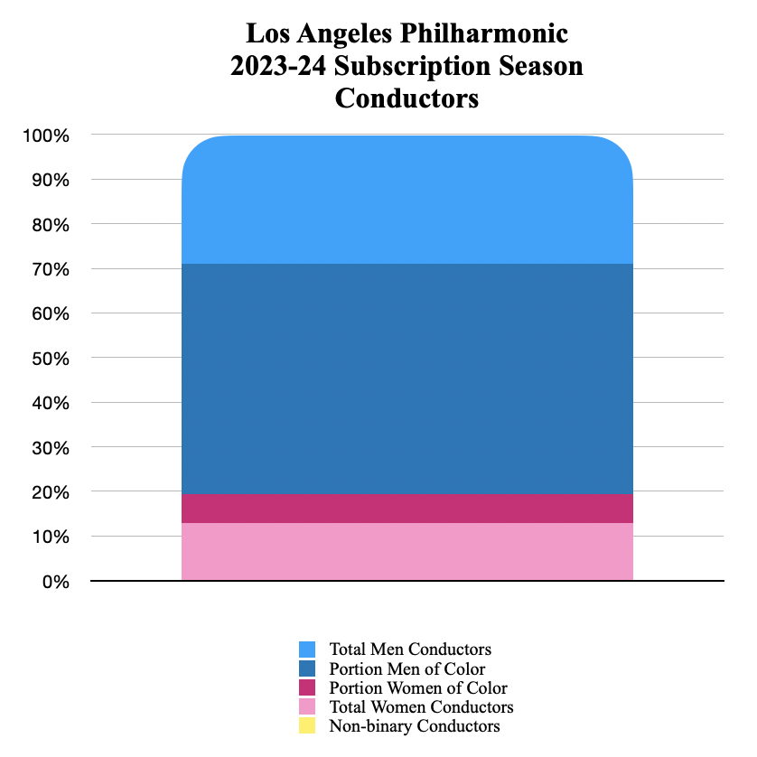 LA23-24Conductors%.png