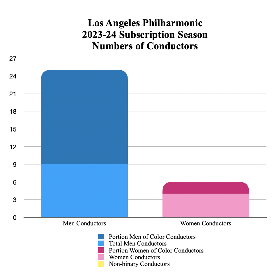 LA23-24Conductor#.png