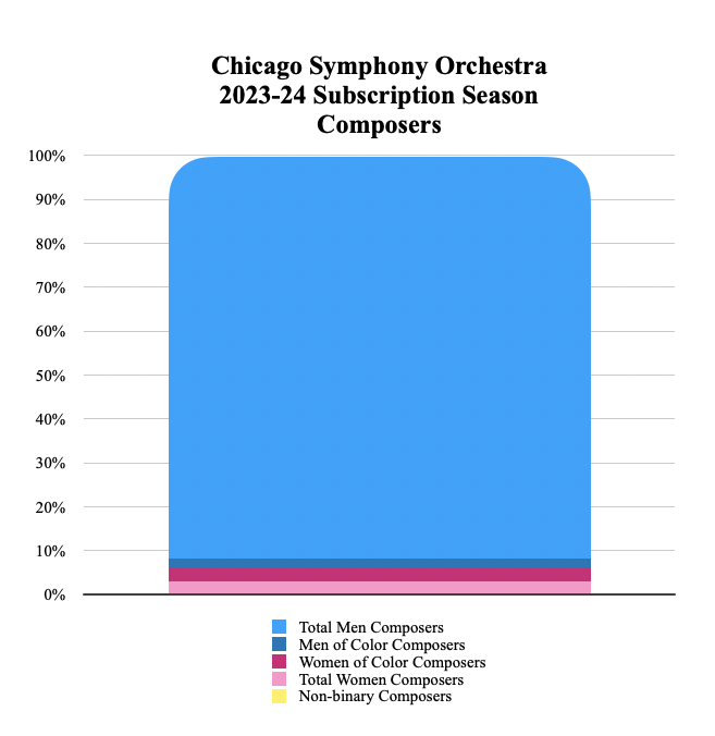 Chicago23-24Composers%.png