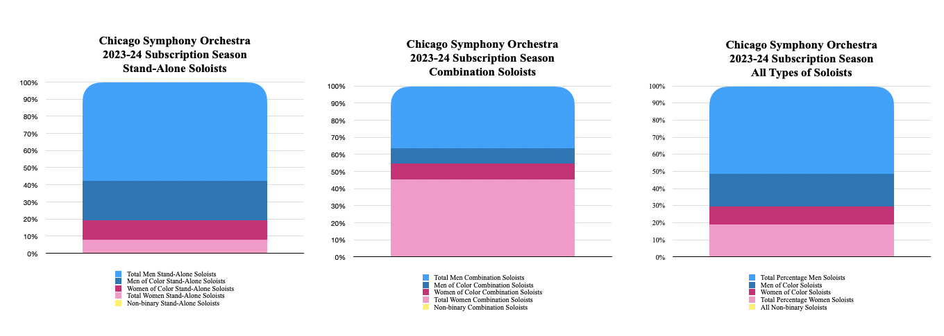 Chicago23-24Solosts%.png