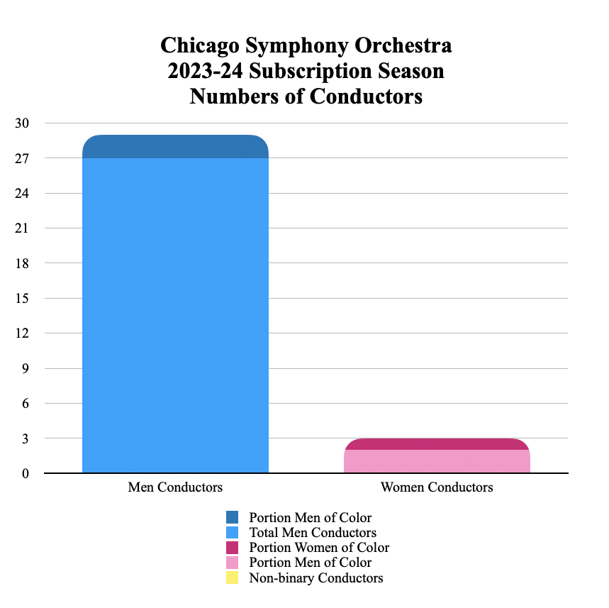 Chicago23-24Conductor#.png