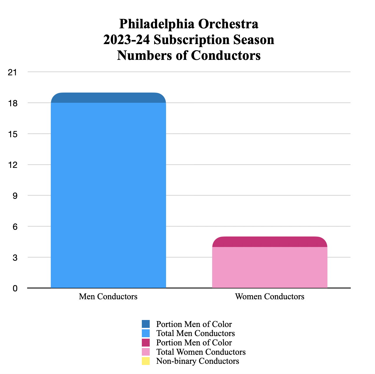 POA23-24Conductor#.png