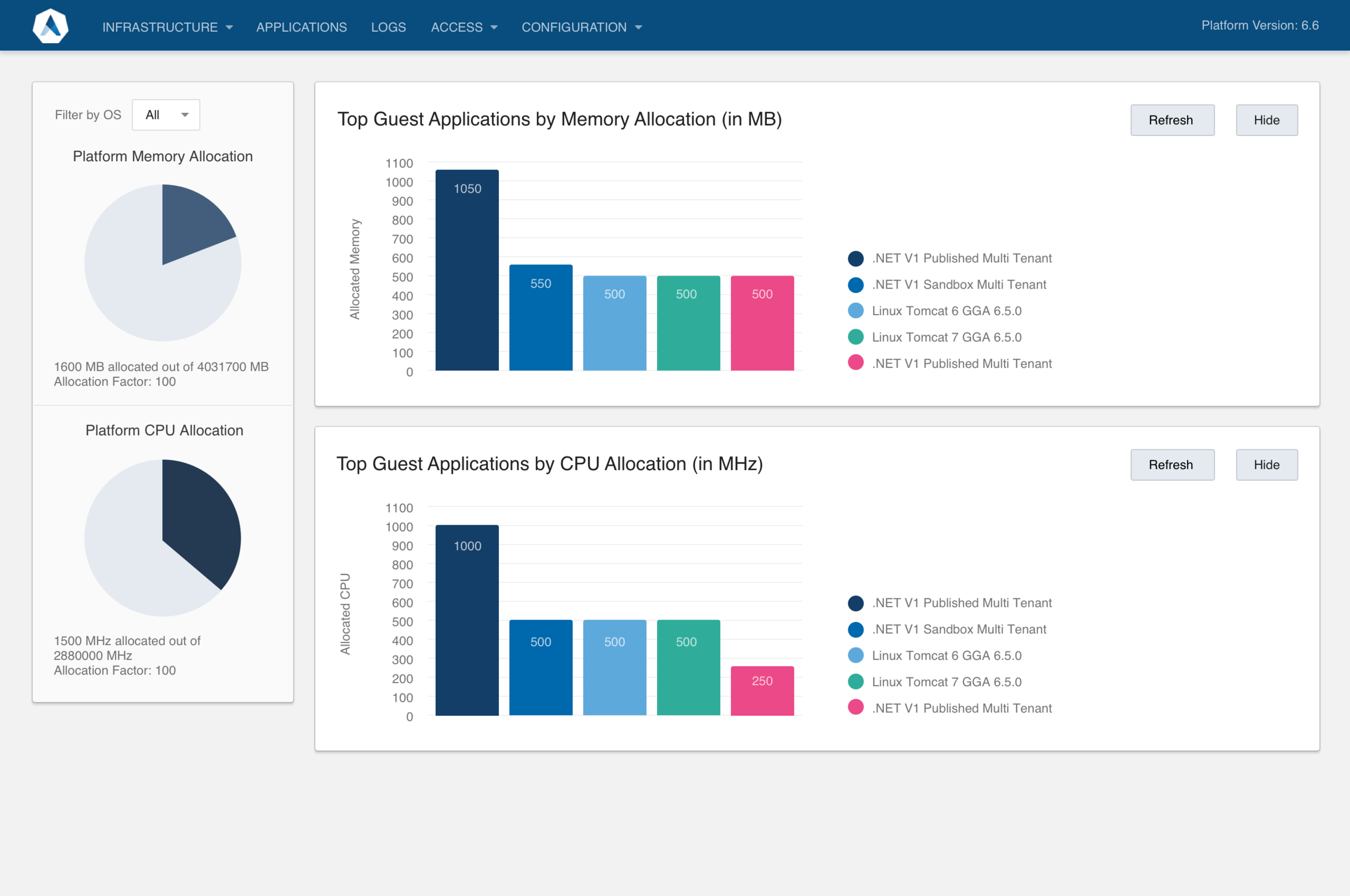 Apprenda 'Systems Operations Center'