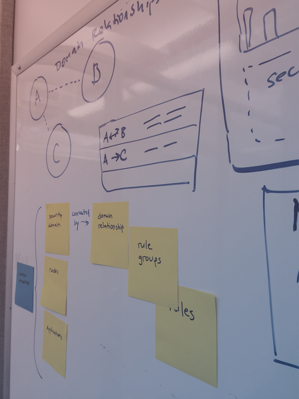 Whiteboards and Post-Its so you know it's legit