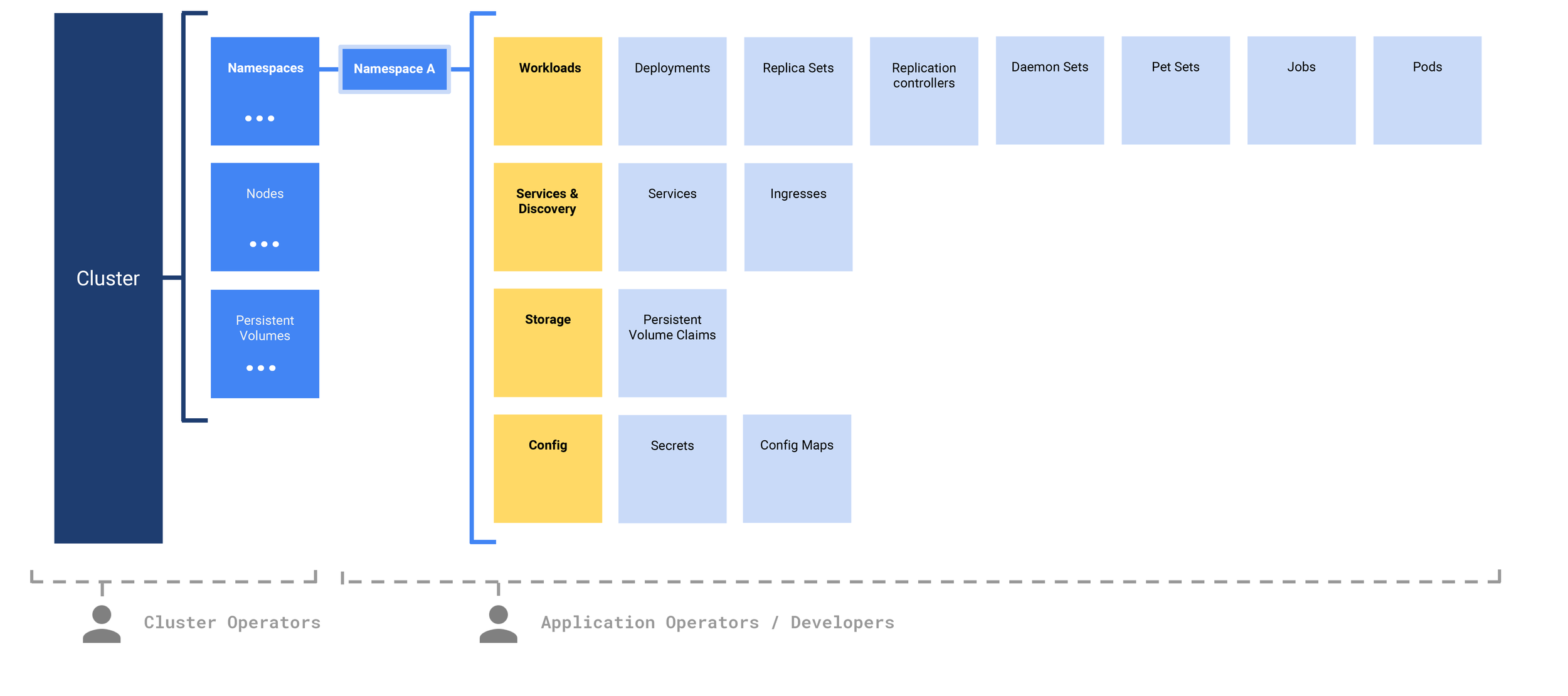 IA diagram exploring navigation hierarchy configurations