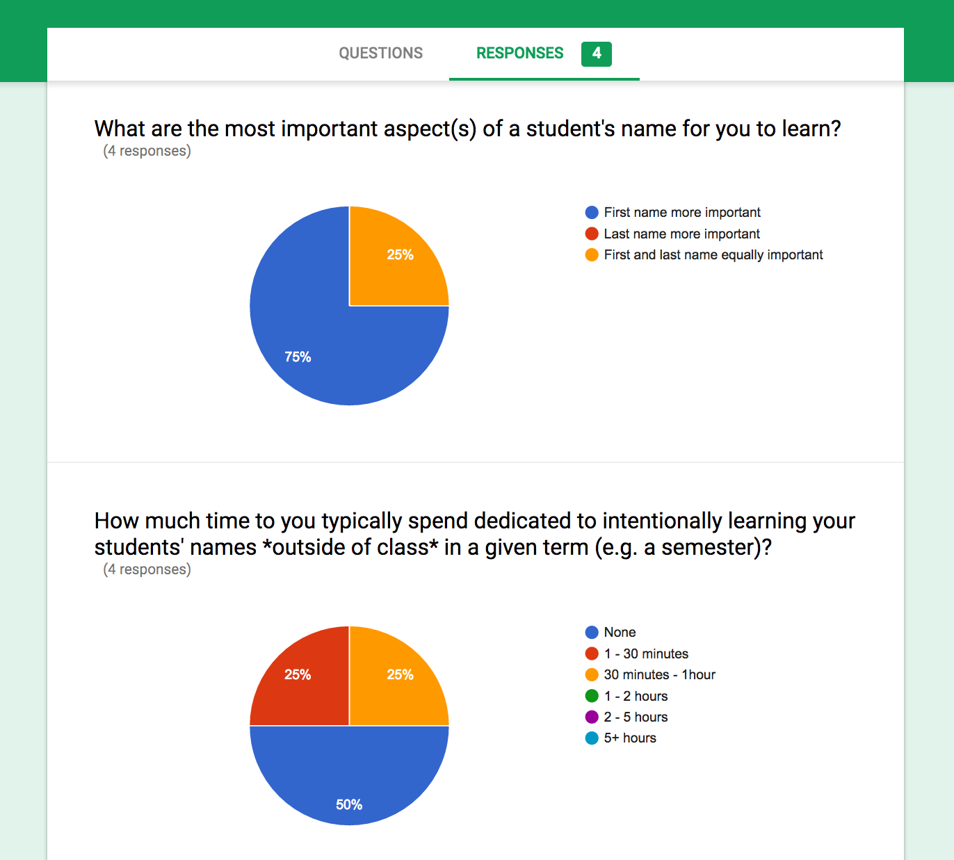 Results of the Google Form questionnaire I sent out.