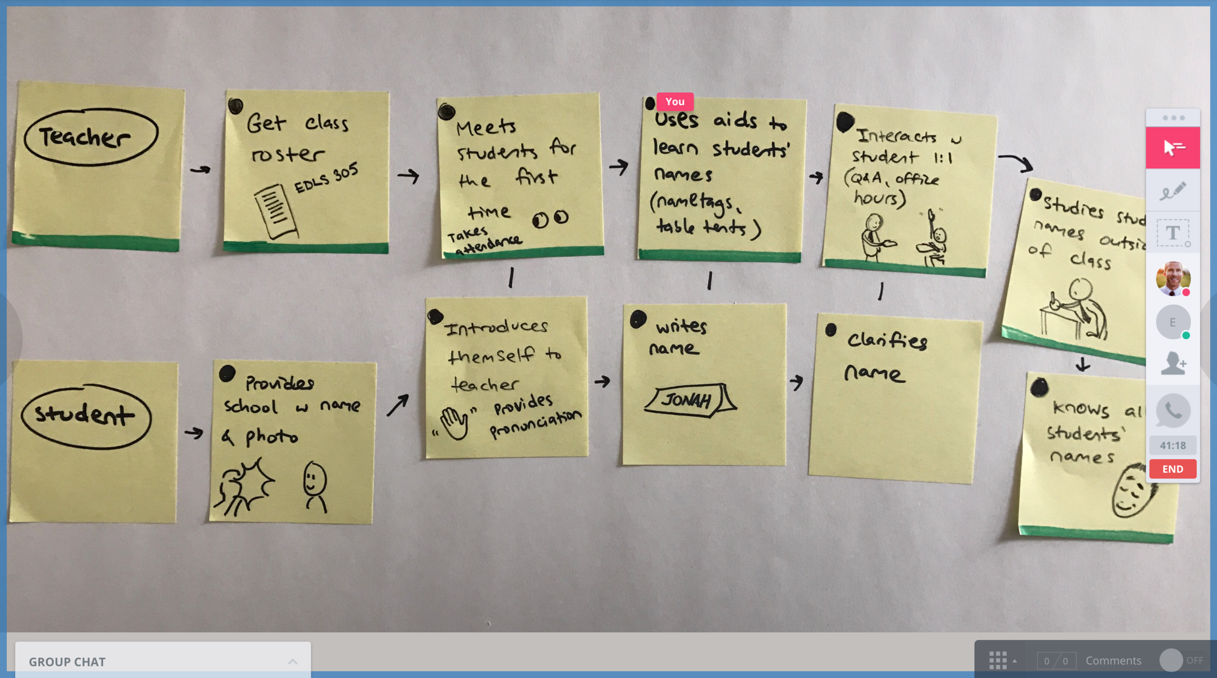 Getting feedback on my challenge map using InVision Liveshare by asking "What's missing here?"