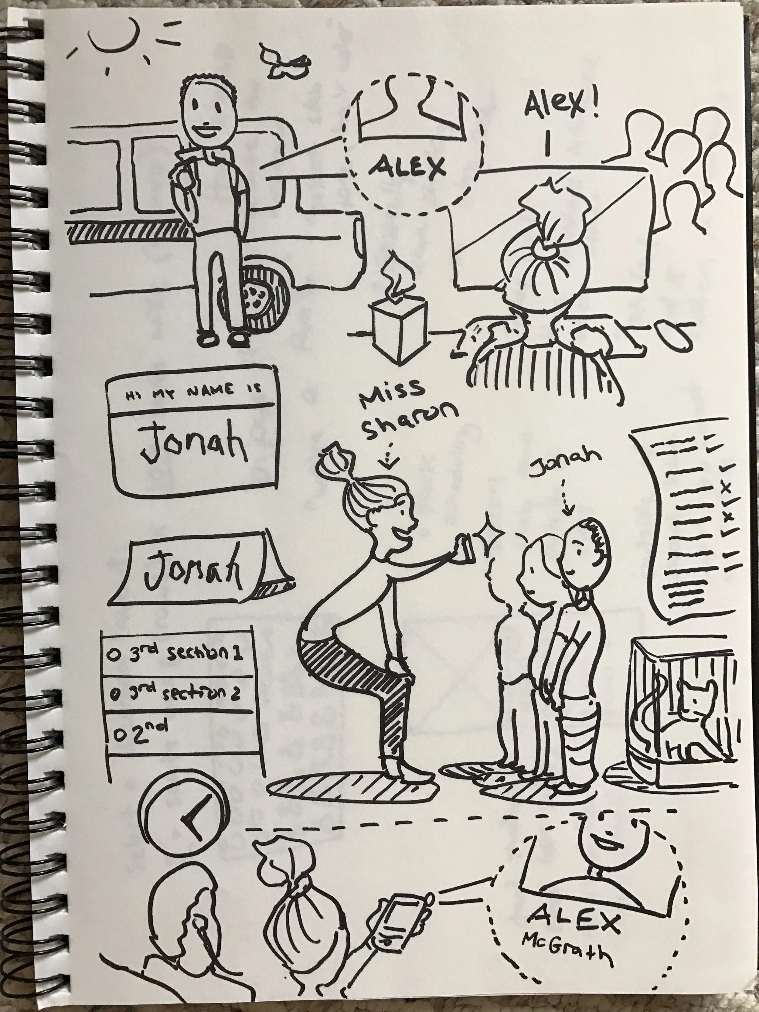 Doodles of the problem.