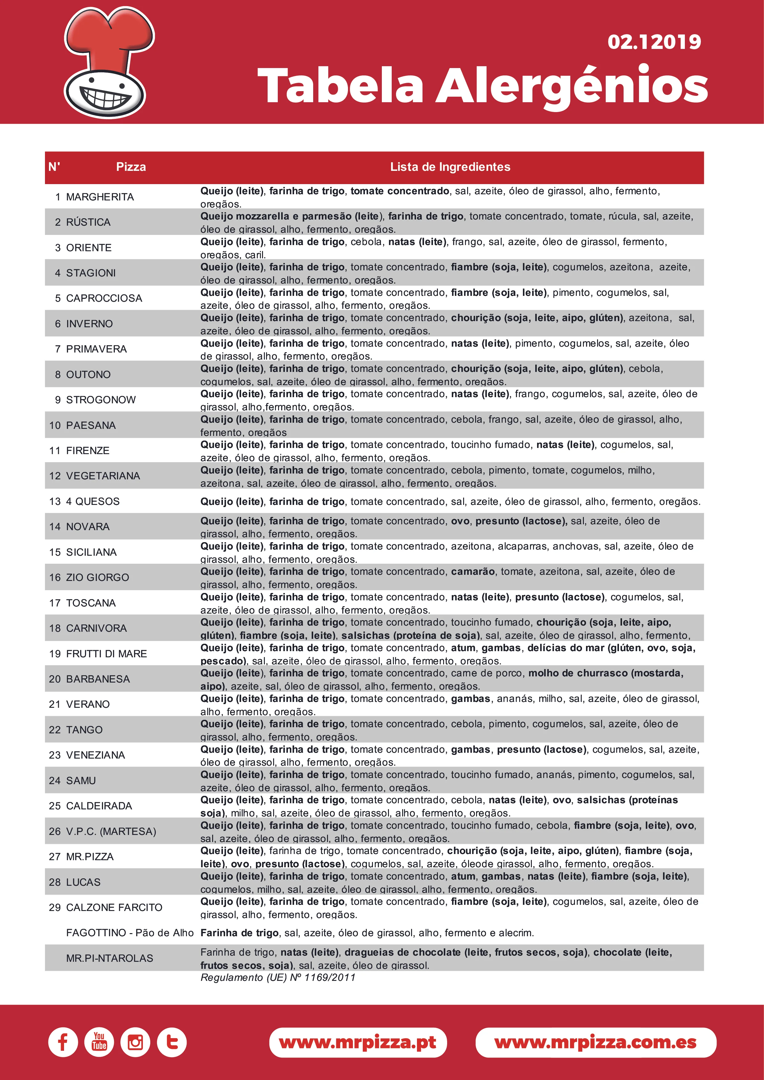 Tabela Alergénios 2019-01.jpg