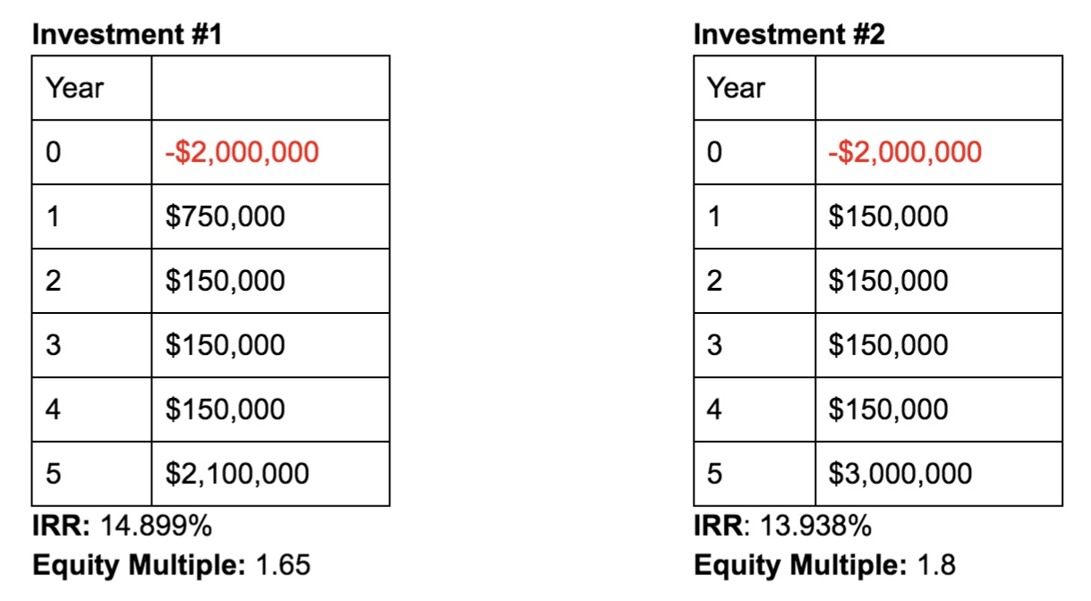 Equity-Multiple-vs-IRR.jpg