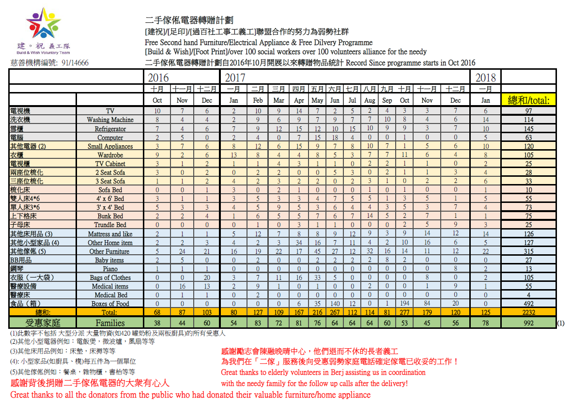 Quantity Record Jan 2018.png