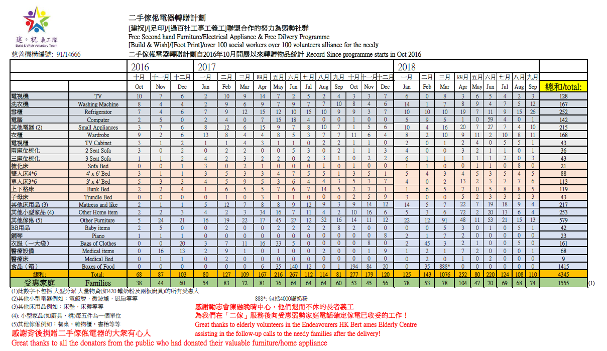未命名Quantity Table Sept 2018.png