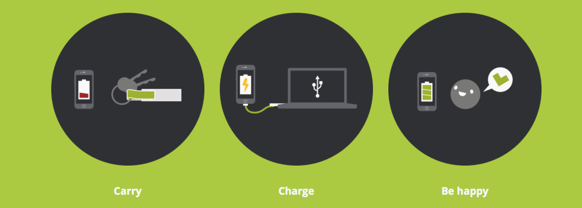 Popcord The Phone Cable you Wish you Had - Promo code inside!