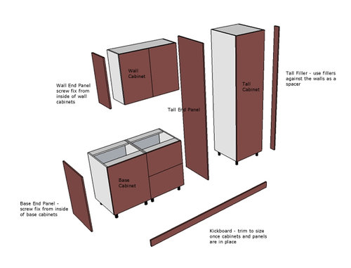 Cabinet Basics Types Of Cabinets Framed Vs Frameless Ur