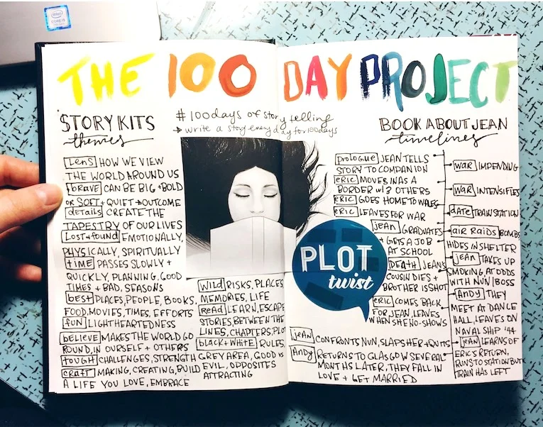 A beautiful and inspiring way to organize and brainstorm her novel writing.
