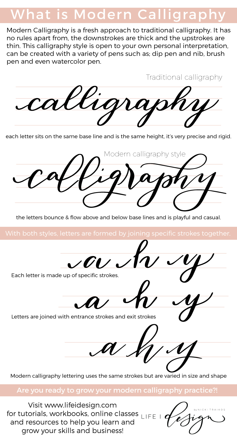 Tools to Liveby Hand Lettering Guide Sheets