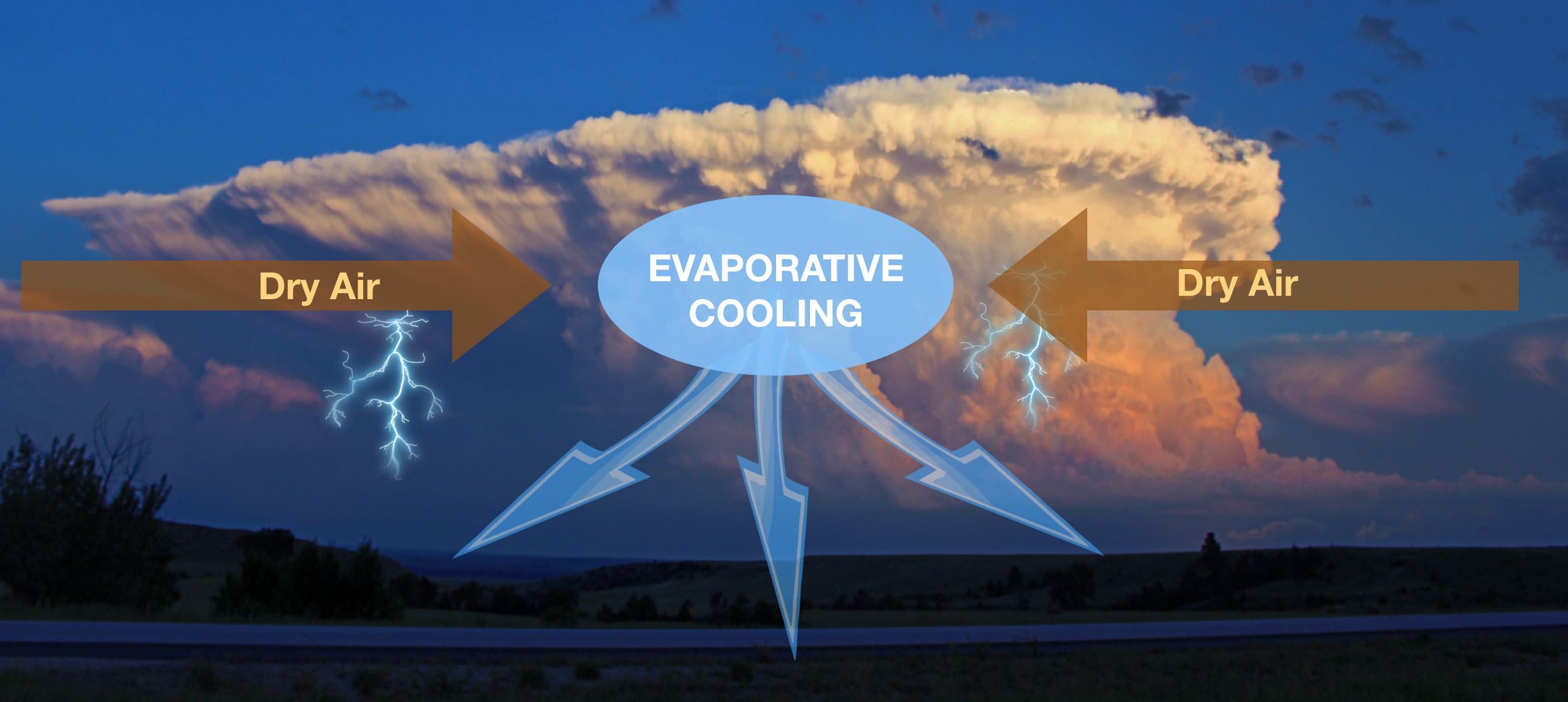 Evaporational cooling occurring in the cumulonimbus cloud causing a microburst. Photo Dr. Jeffrey Frame @VORTEXJeff