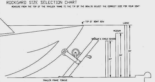 Boat Trailer Size Chart