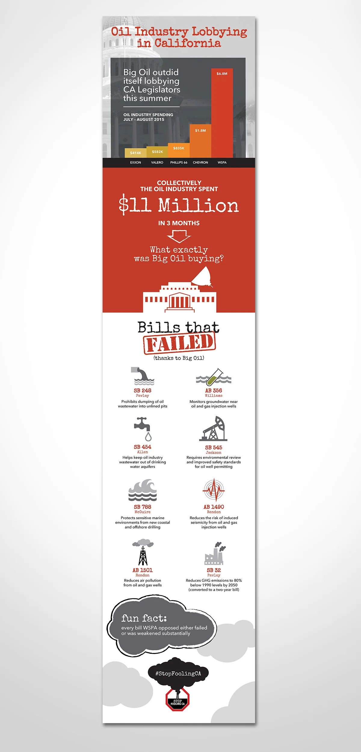 SFC-2015Lobbying.jpg
