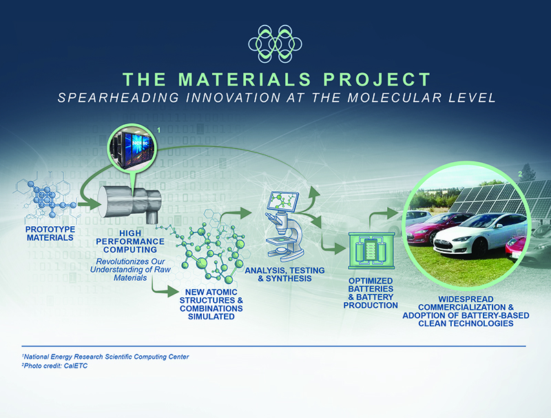 Materials_FINAL_PLAN-01.jpg