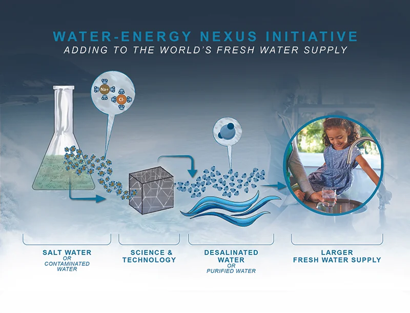 Water-Energy Nexus_FINAL_PLAN-01.jpg