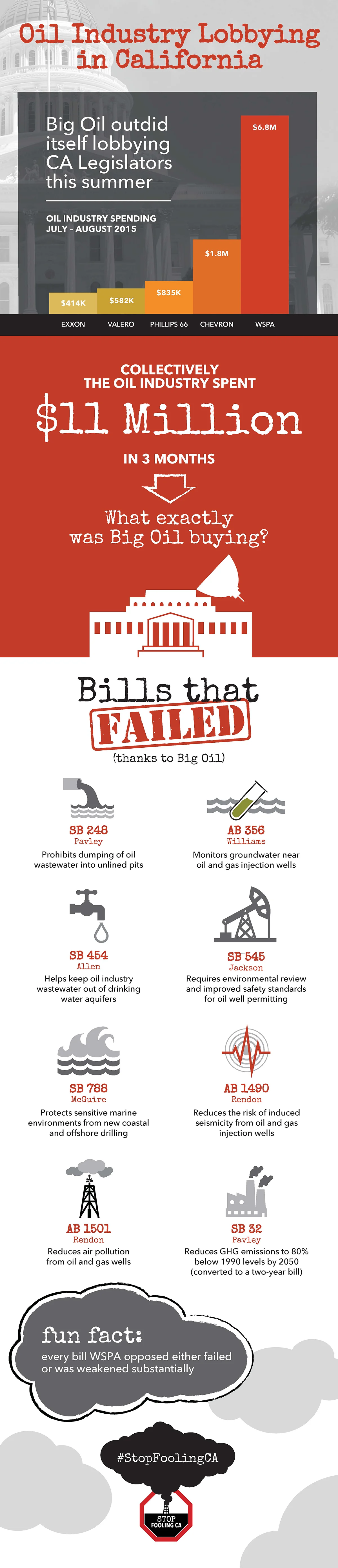 SFC 2015 Lobbying Infographic_v5.jpg