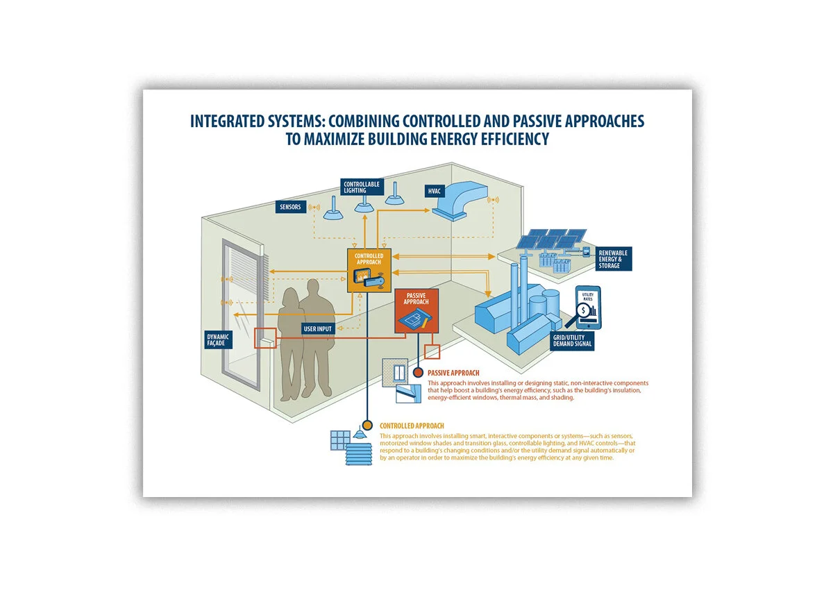 Integrated Systems_Cover.jpg