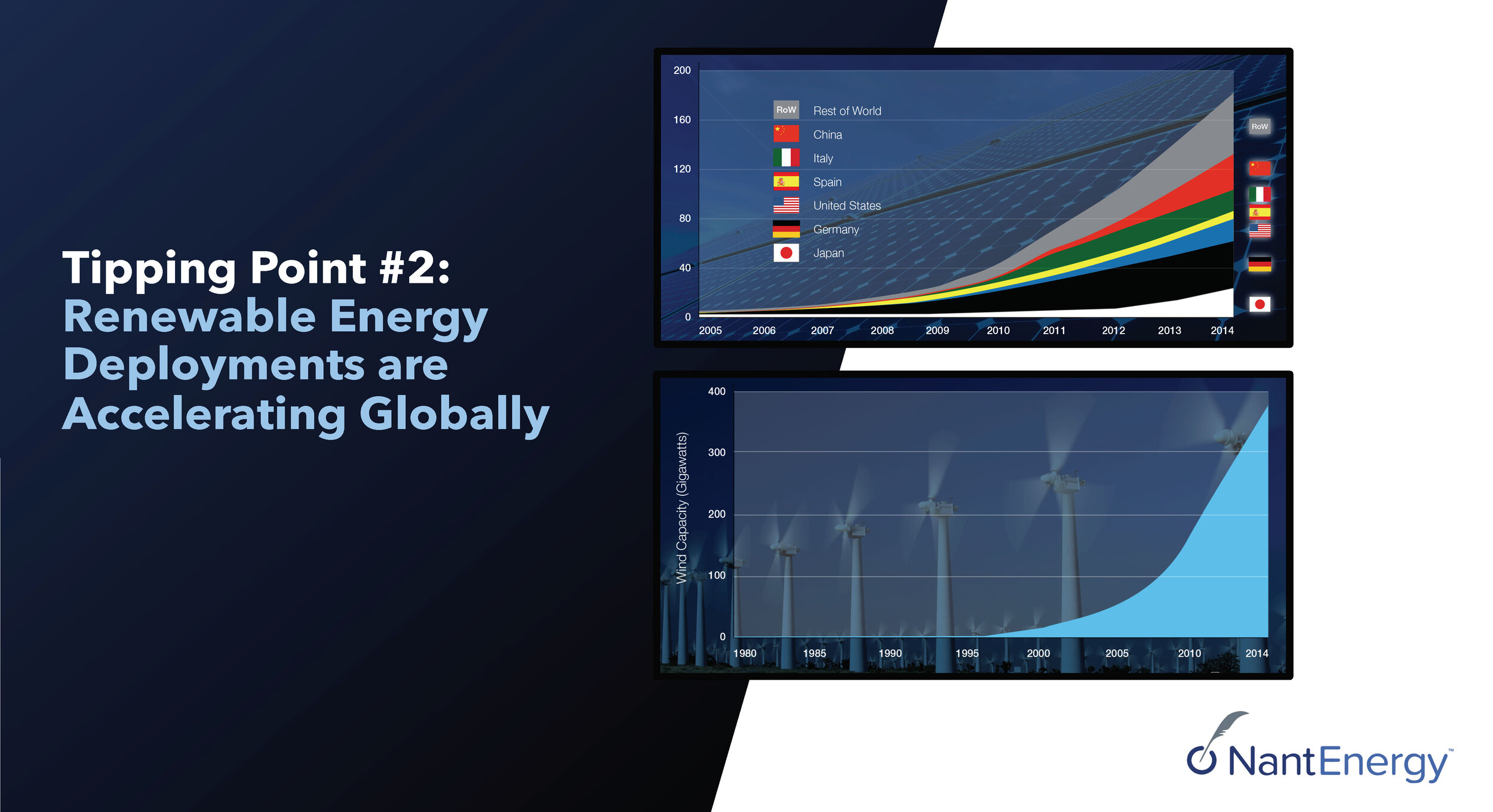 NantEnergy PPT_v11_Page_007.jpg
