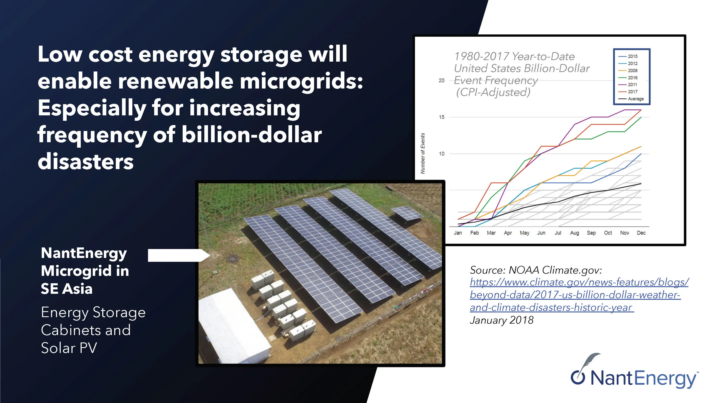 NantEnergy PPT_v11_Page_011.jpg