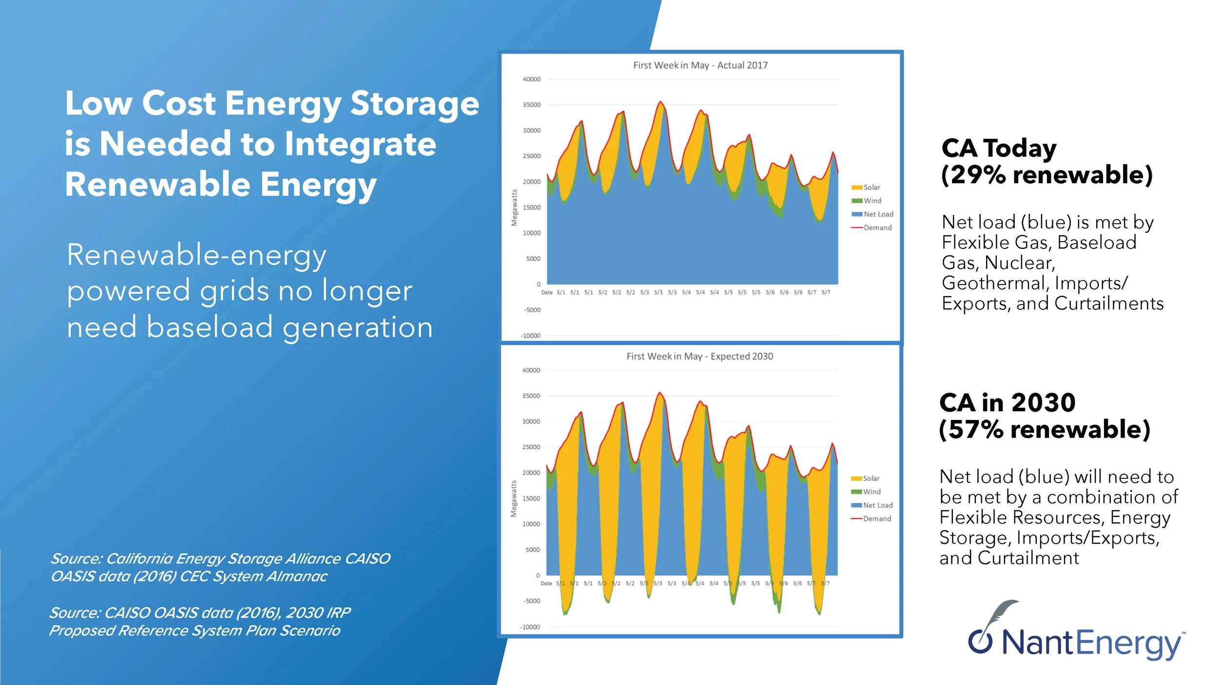 NantEnergy PPT_v11_Page_010.jpg