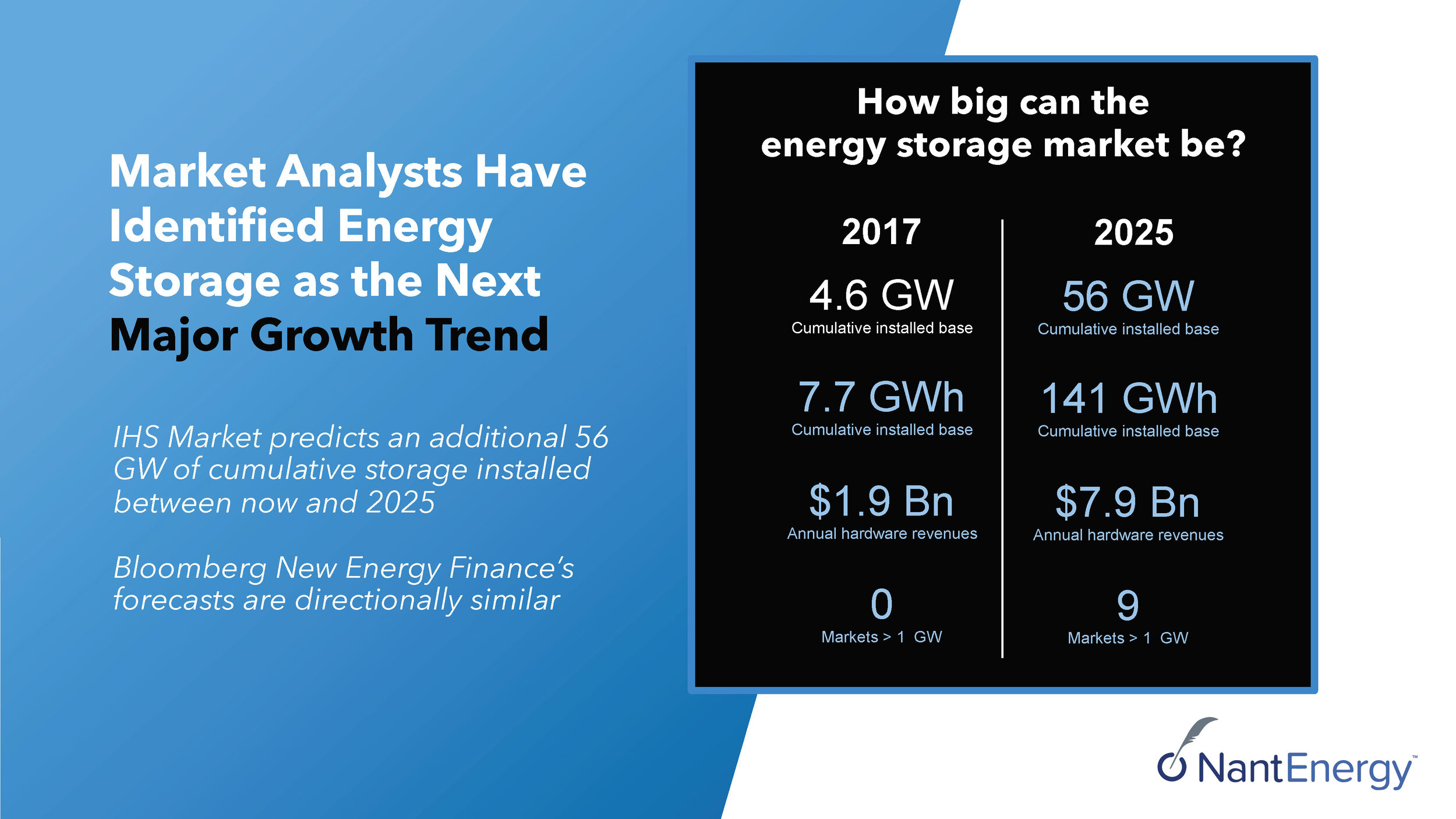 NantEnergy PPT_v11_Page_014.jpg