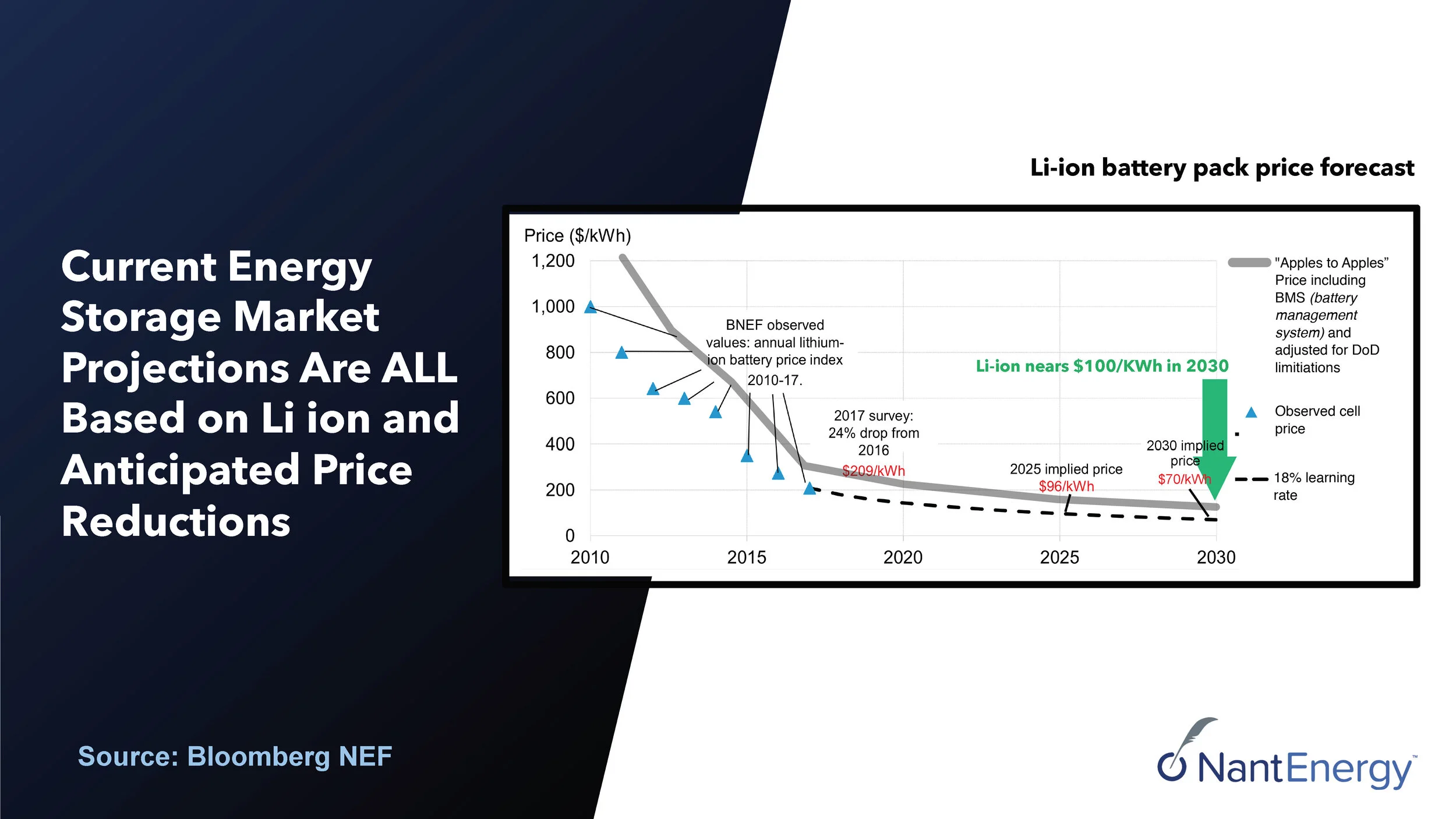 NantEnergy PPT_v11_Page_015.jpg