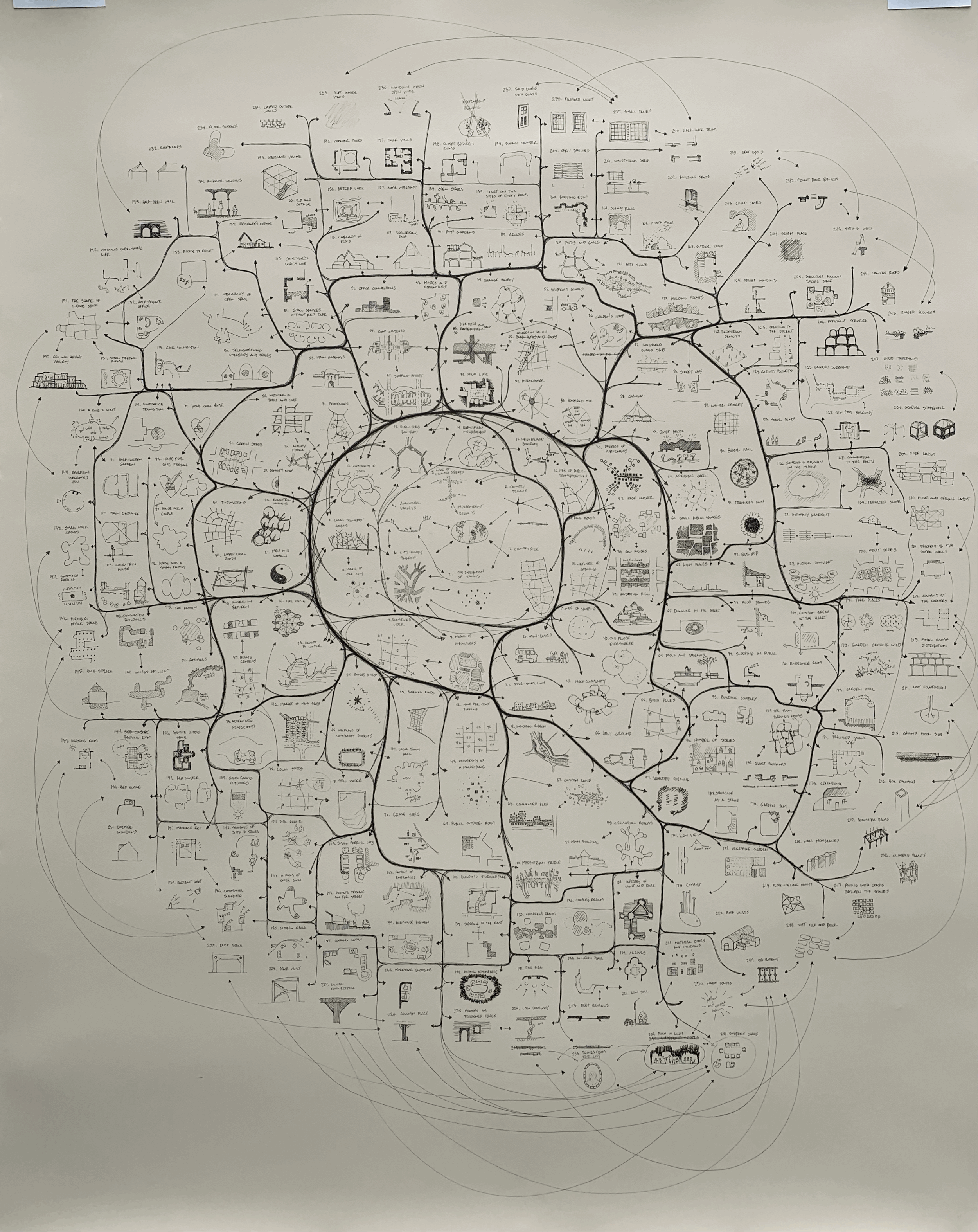 Mapping A Pattern Language