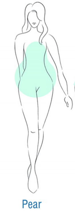 Similar to the triangle, women with a pear shape have less chest and more hips. Another way to give the appearance of an hourglass shape is with a fringed bikini top and regular bottoms. Fringe gives the appearance of a fuller bust.