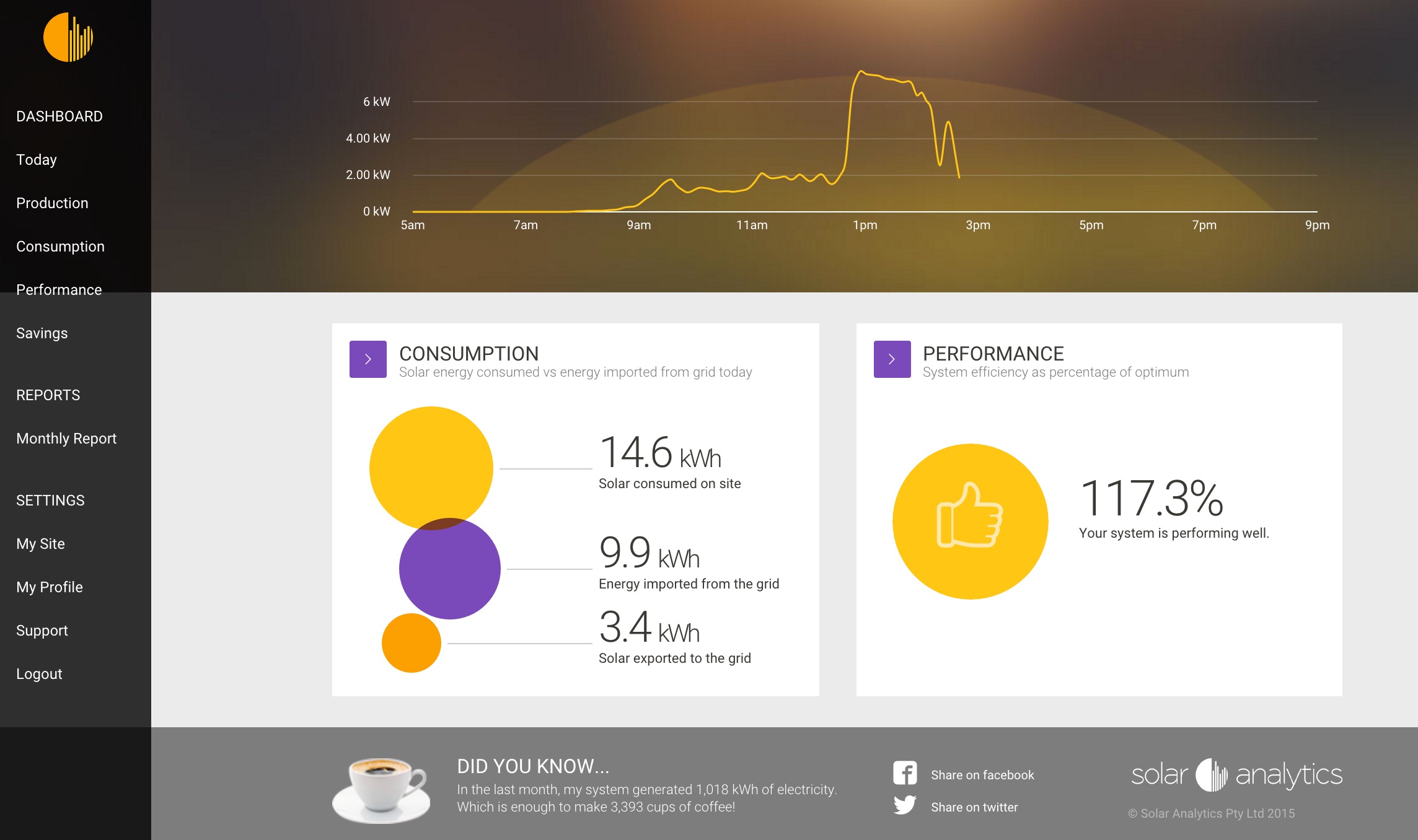How Efficient are Solar Panels?