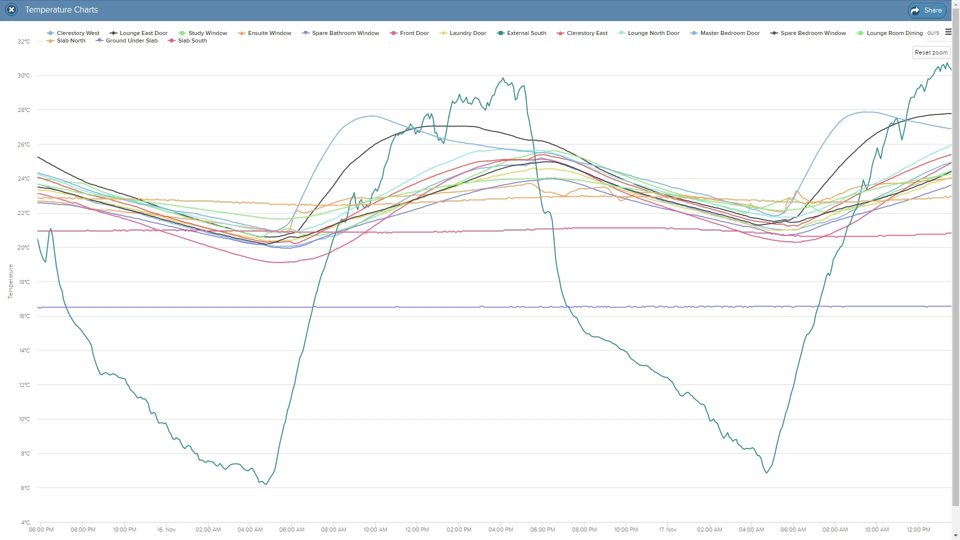 Figure 1 – full tilt data collection