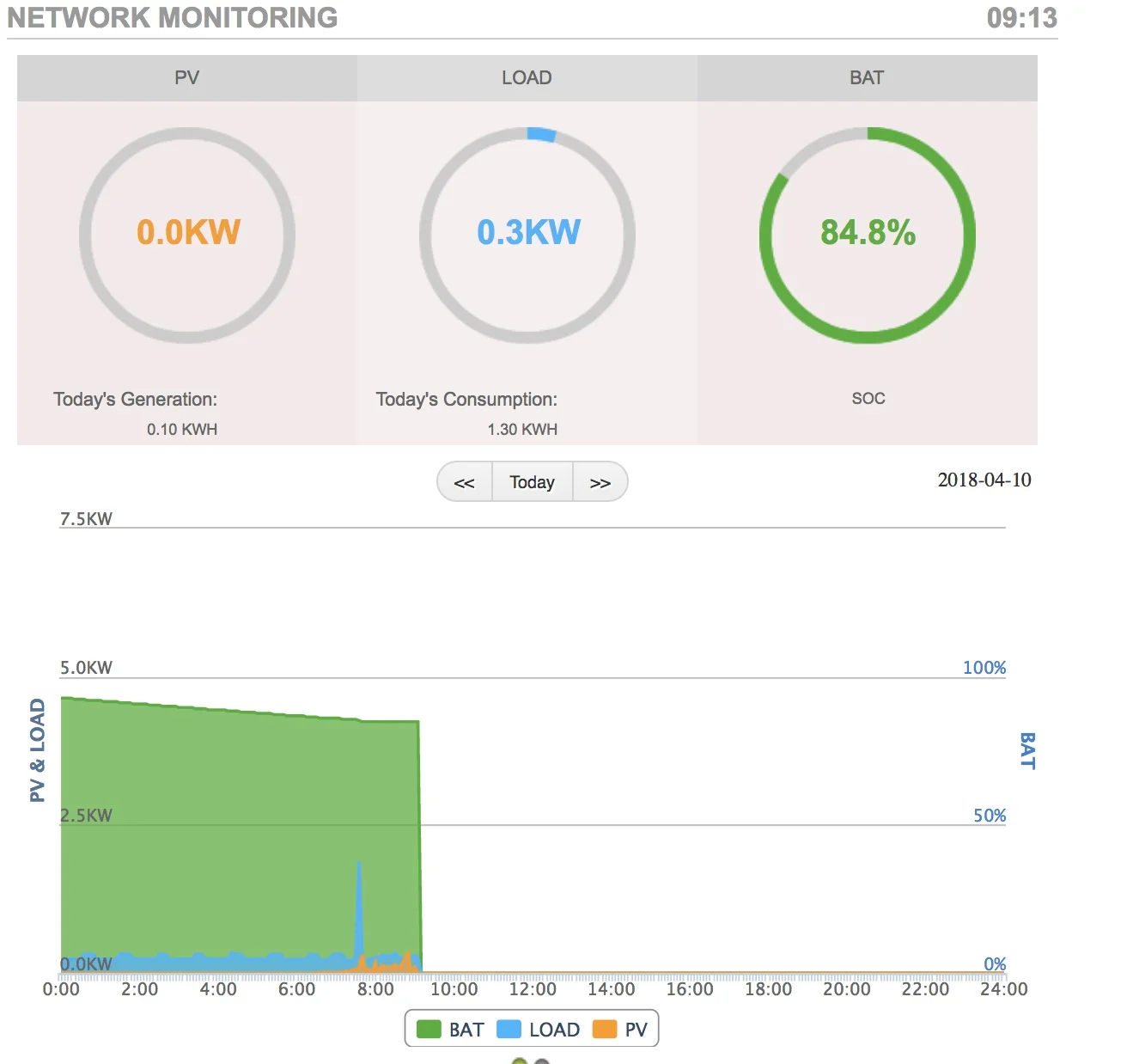 How much energy does my fridge use?
