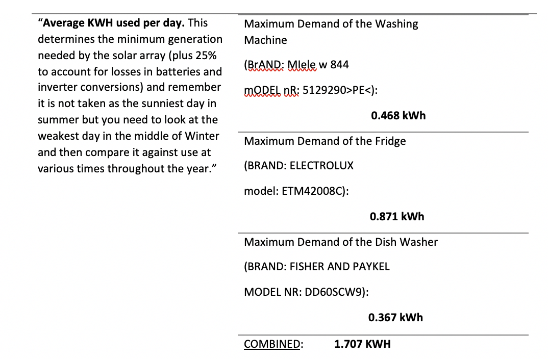 Ave kwh used a day.png